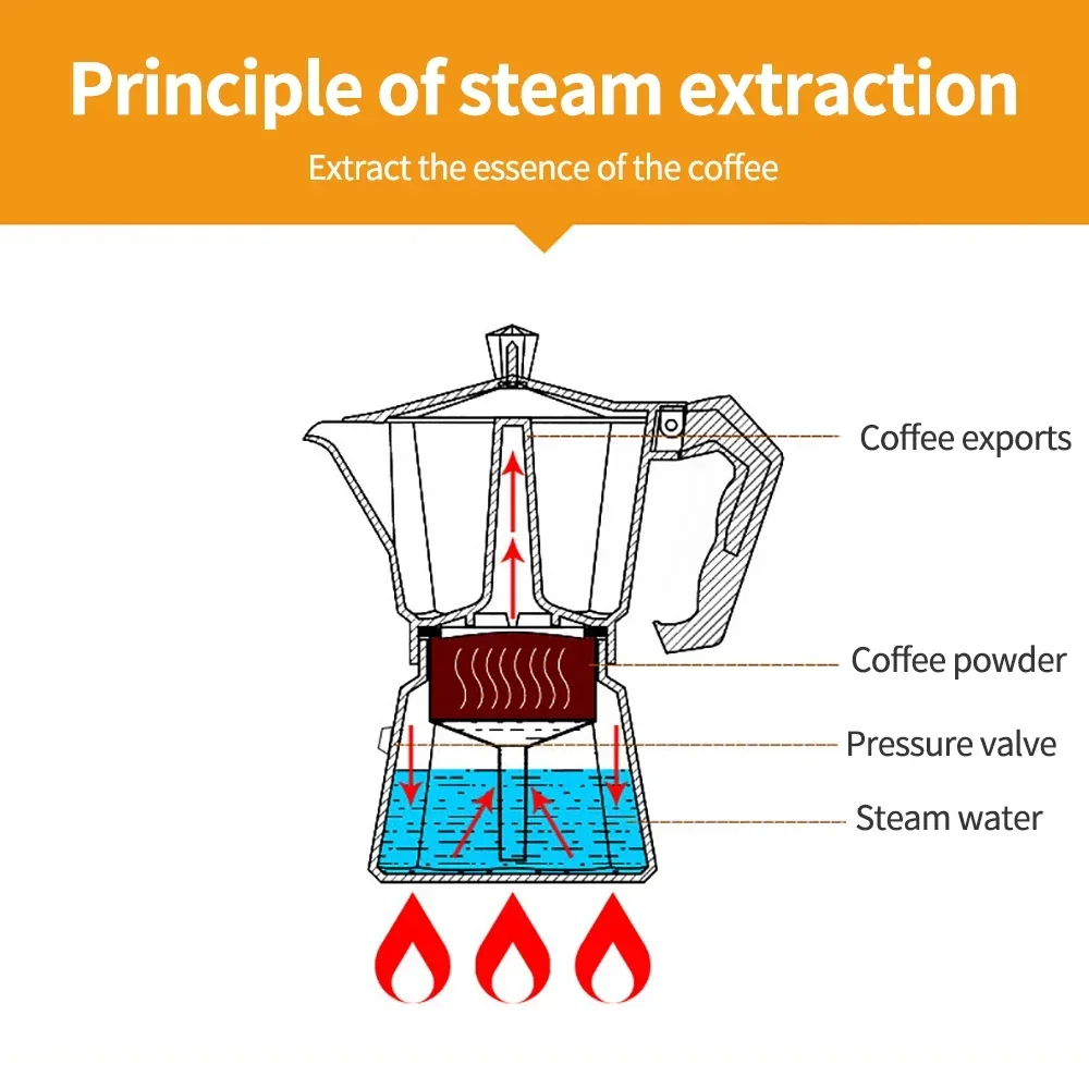 Moka Pot Stove - Stovetop Kitchen Tools 150/300ML Household Aluminum